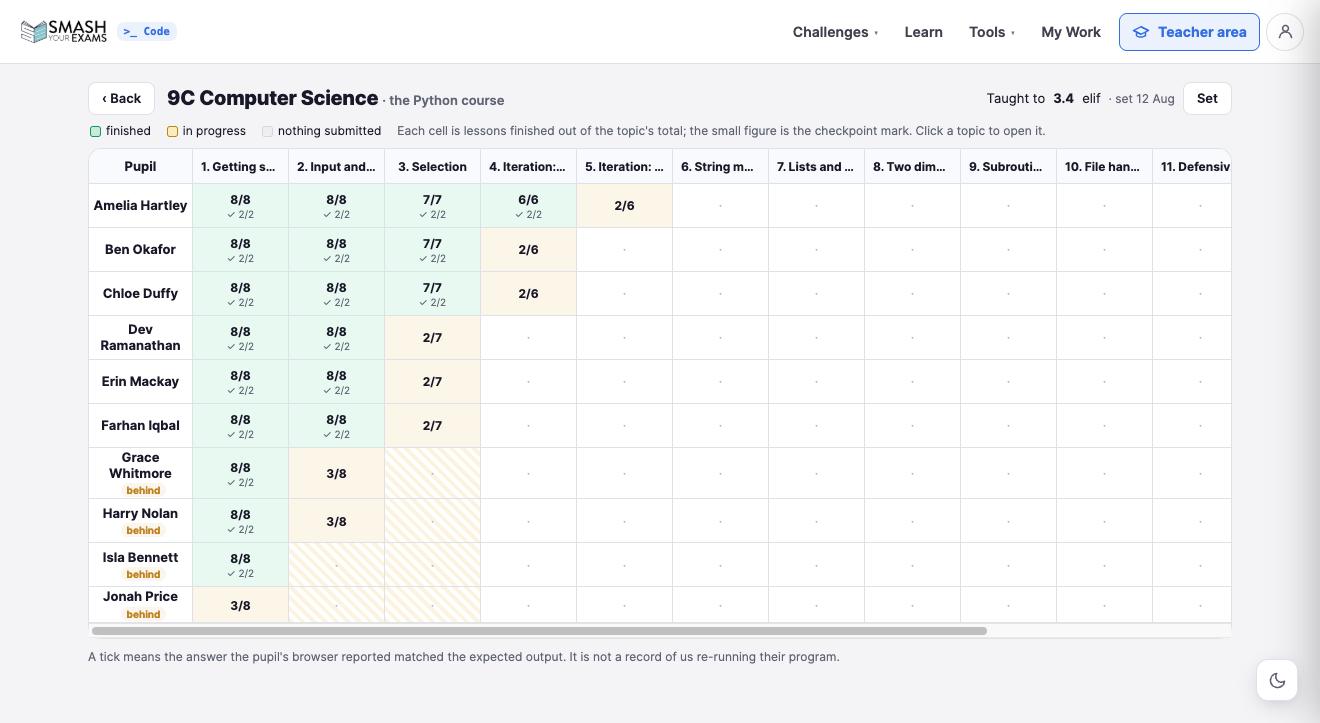 A grid of ten students against each topic of the course, with the ones falling behind flagged