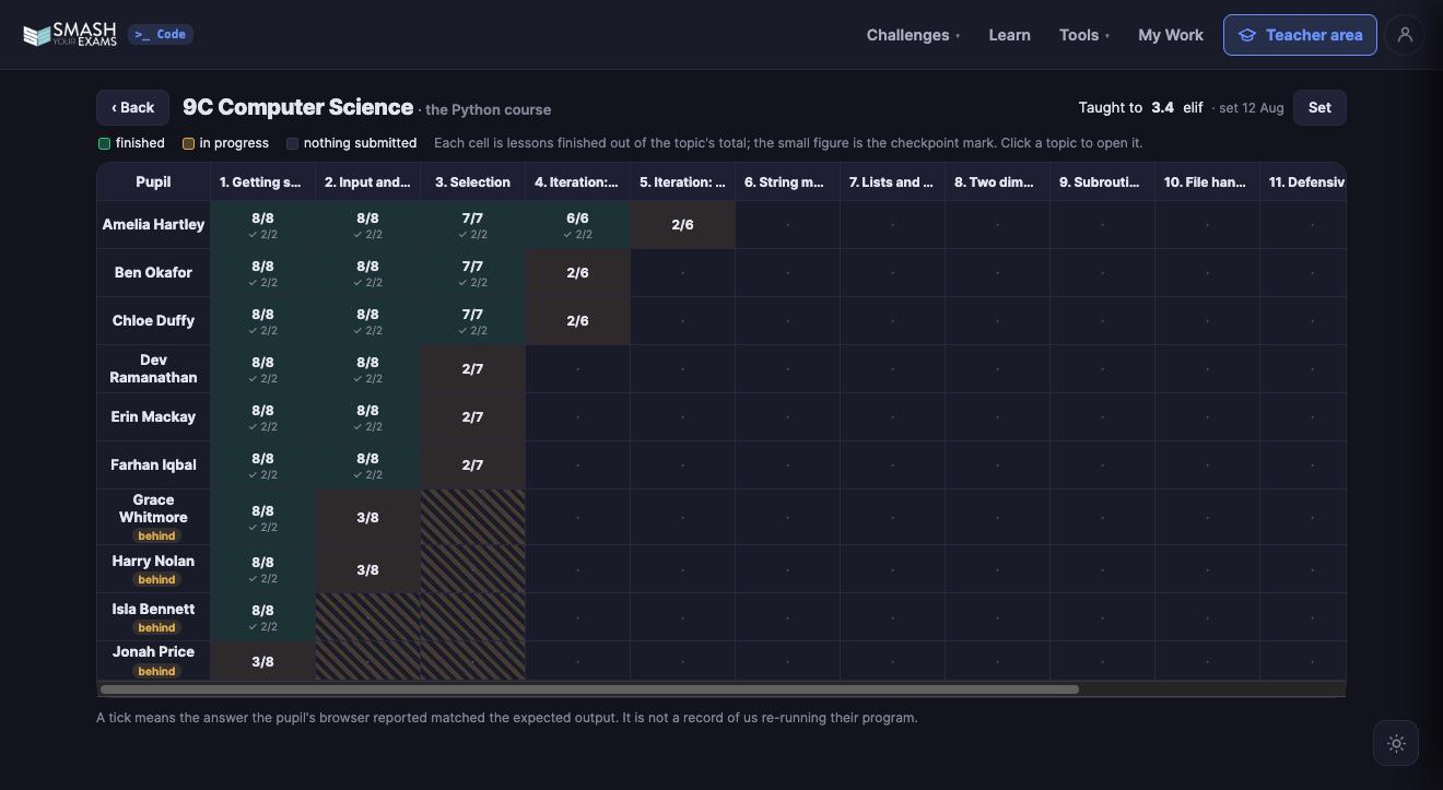 The teacher course-progress grid in dark mode